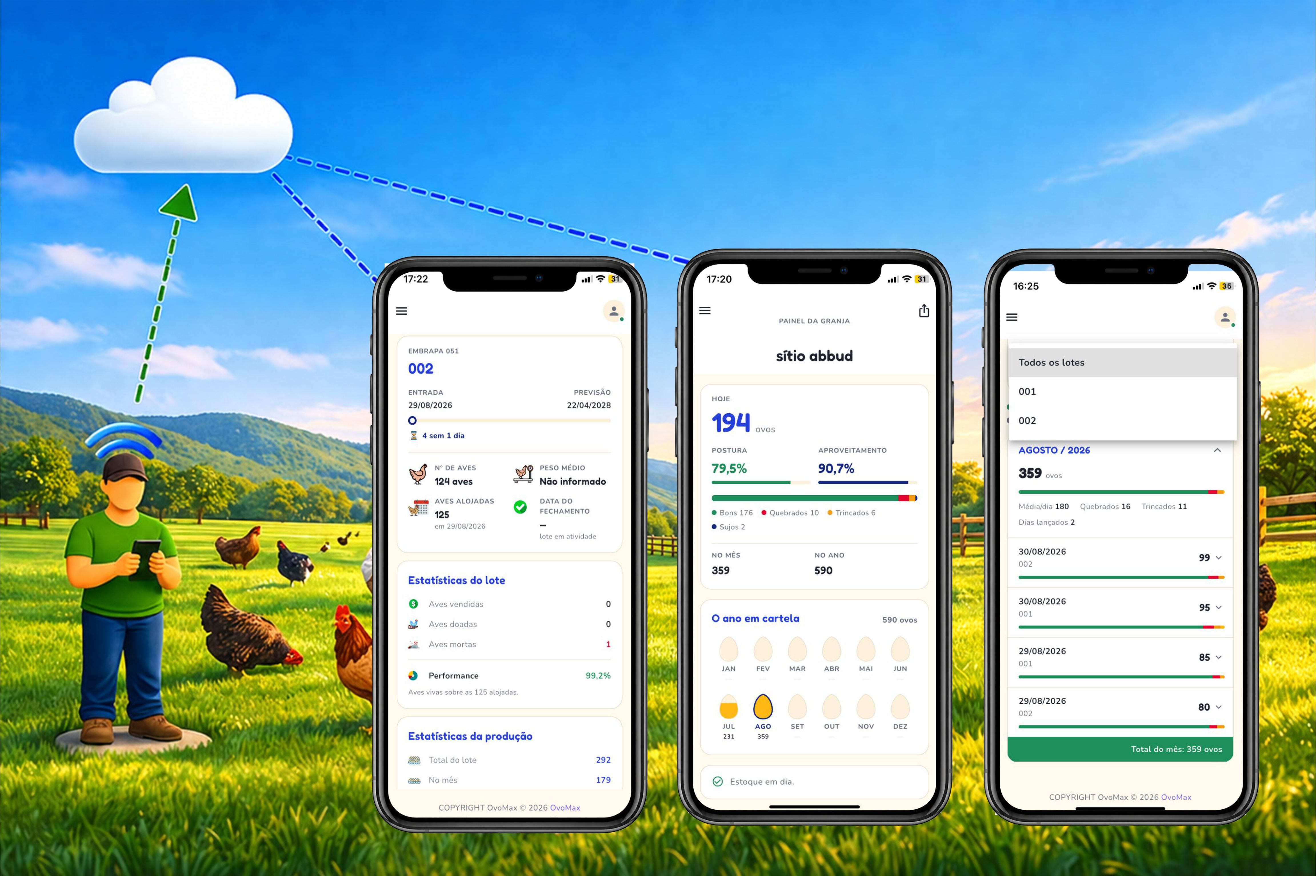Interface do sistema Ovomax